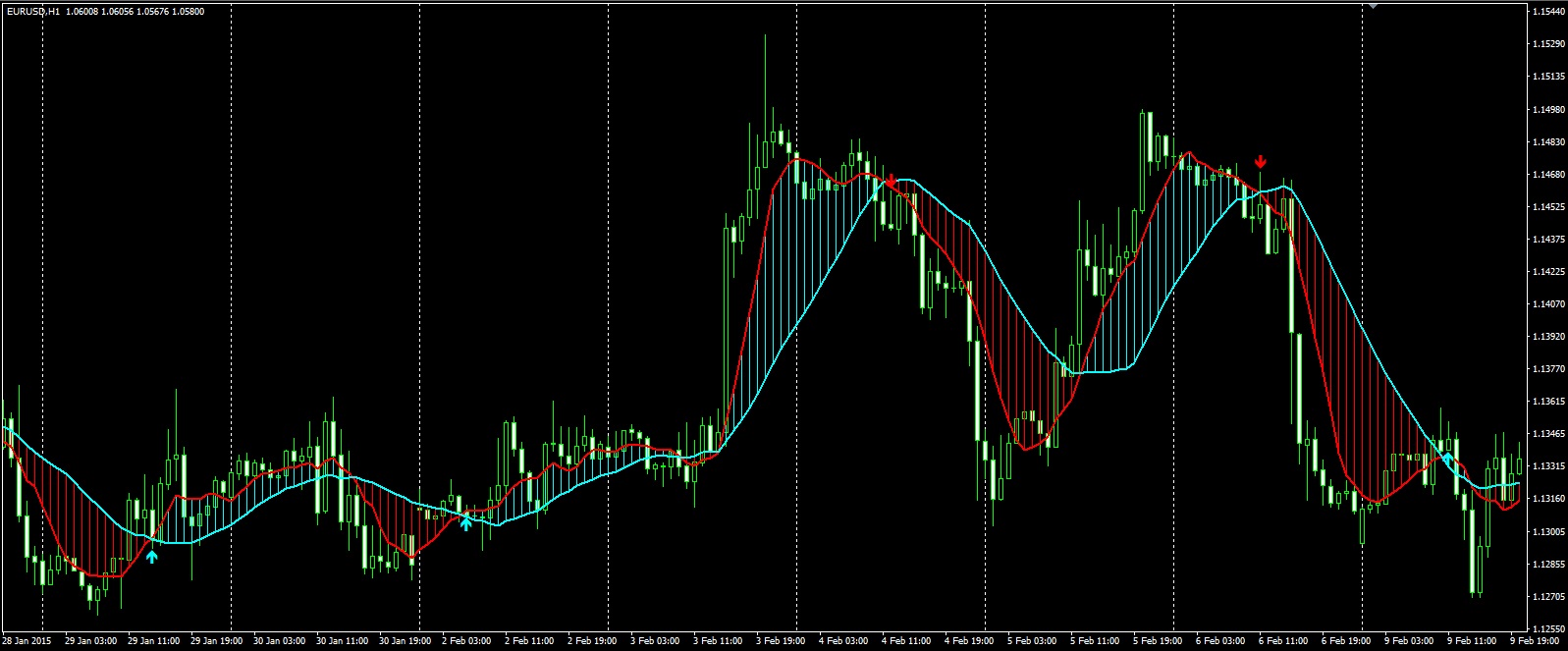 Индикатор длины. RSI arrow indicator mt4. Индикатор RSI для мт4. Mt4 индикатор фильтр. Модифицированный индикатор RSI.