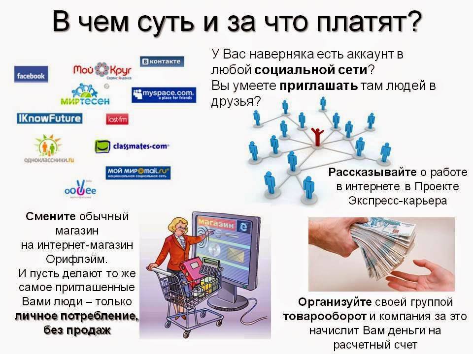 Где продают картинки в интернете