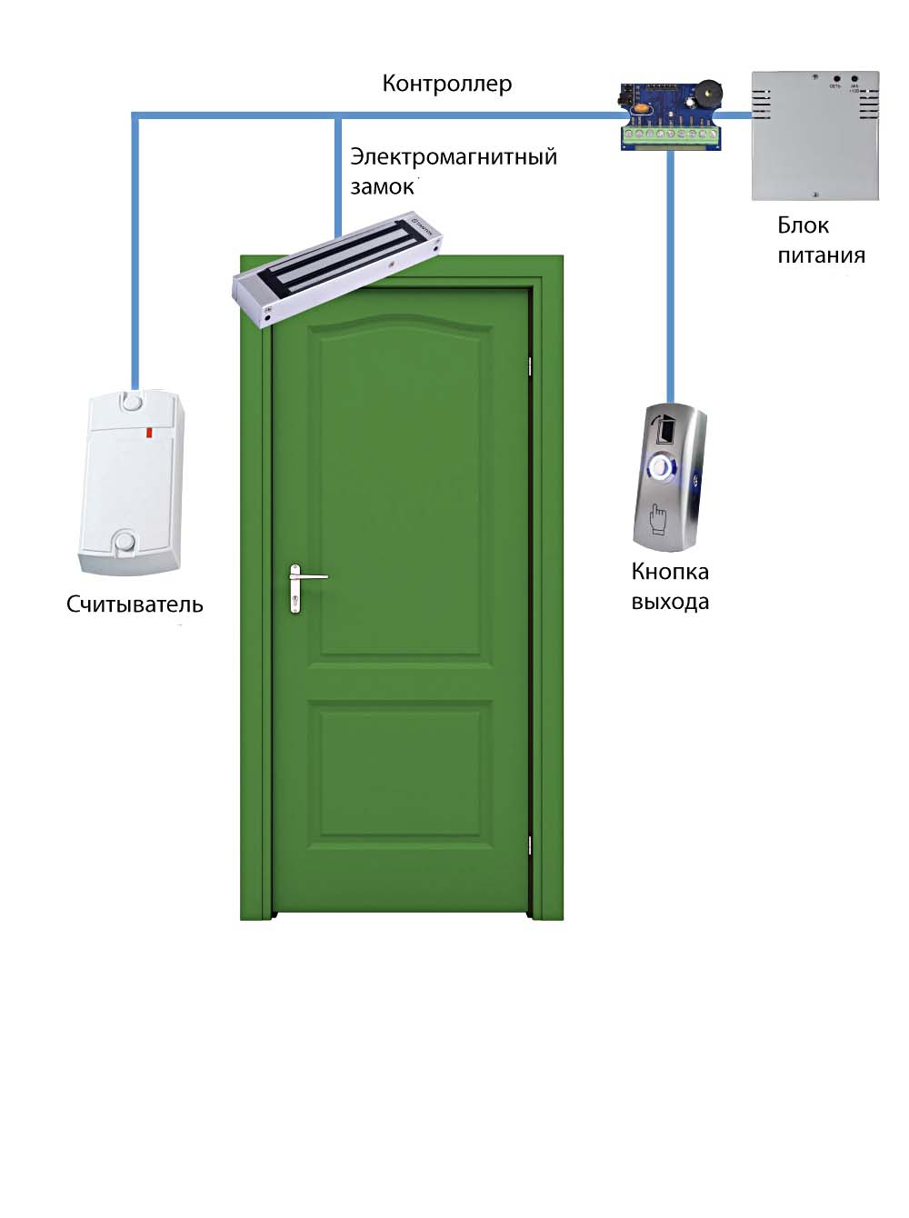 Контроль входа выхода. Комплект СКУД С электромагнитным замком и картами доступа на 1 дверь. СКУД (электромагнитный замок) (1). 'Электромагнитный замок door1. Магнитный замок СКУД на дверь.