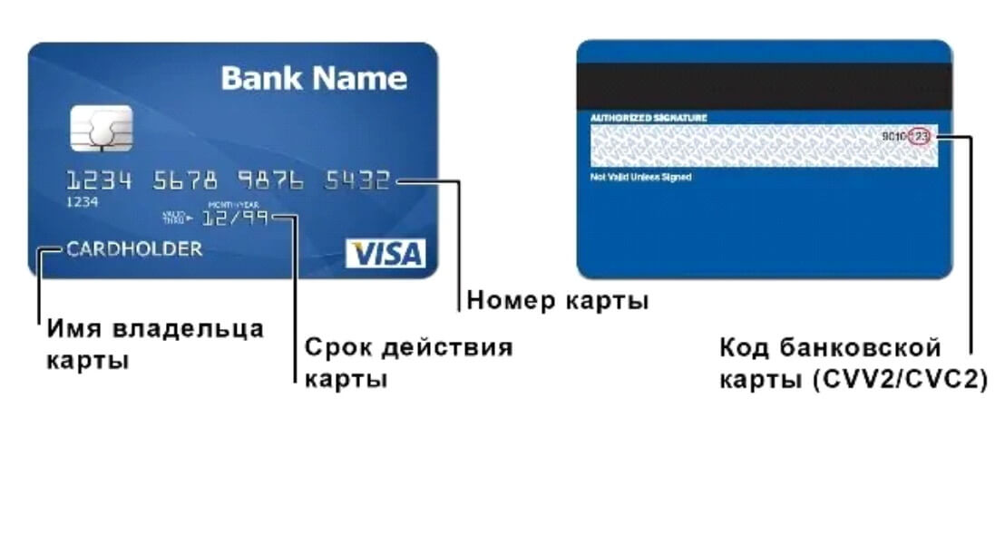 Временные данные карты. Кредитная карта CVV. Номер карты visa. Номера банковских карт visa. Данные банковской карты.