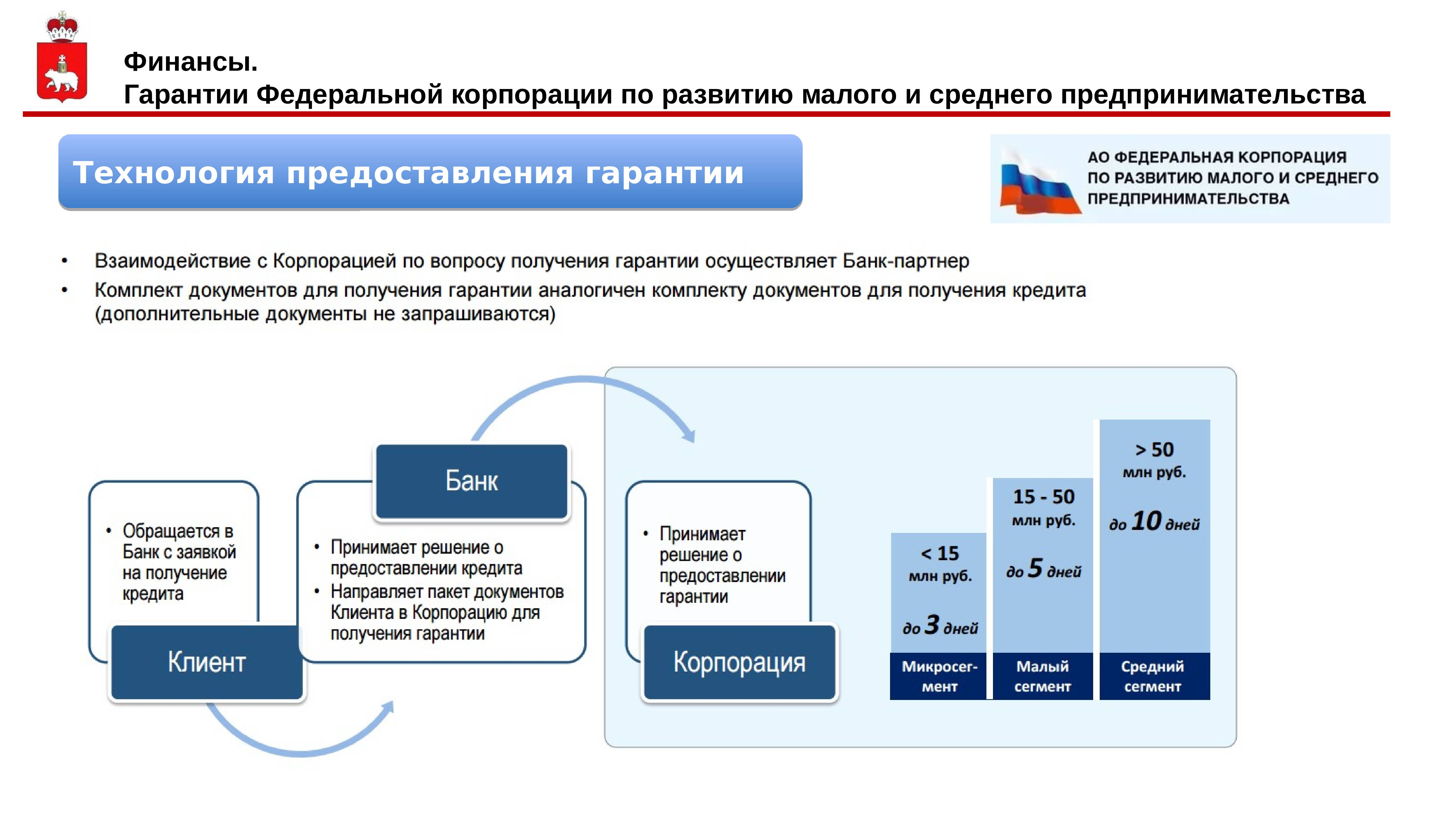 Все виды поддержки малого бизнеса в россии - обзор всех государственных программ для ип и ооо | bankstoday