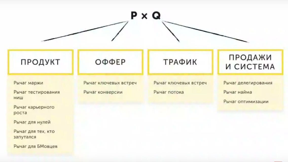Оффер – это сильное предложение
