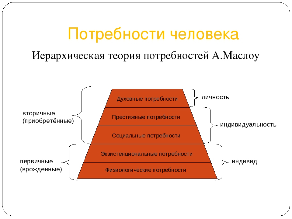 Картинки на тему потребности человека