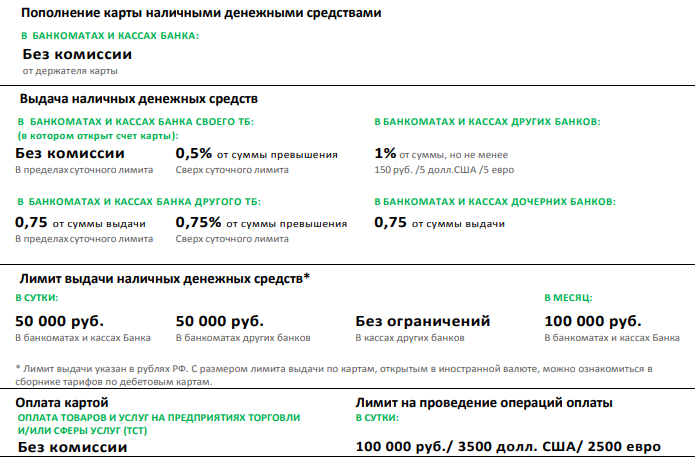 Сколько можно снять с карты сбербанка в день через банкомат — лимиты 2023 без комиссии