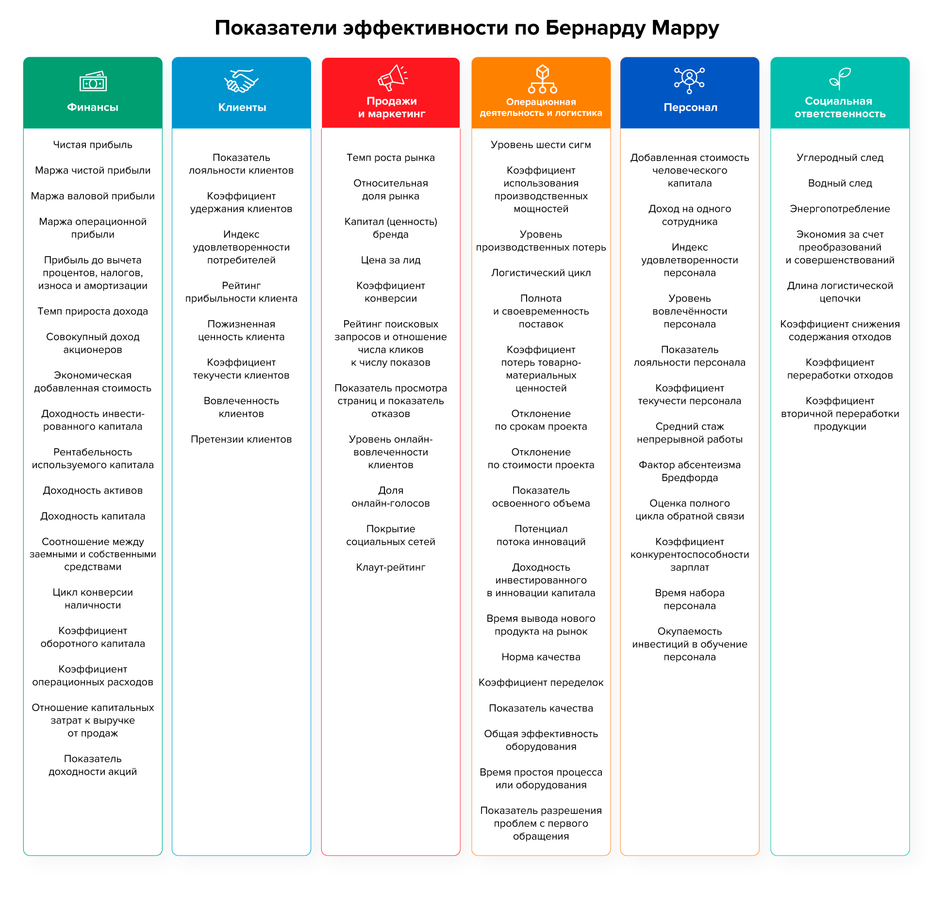 Расчет kpi в excel: примеры и формулы