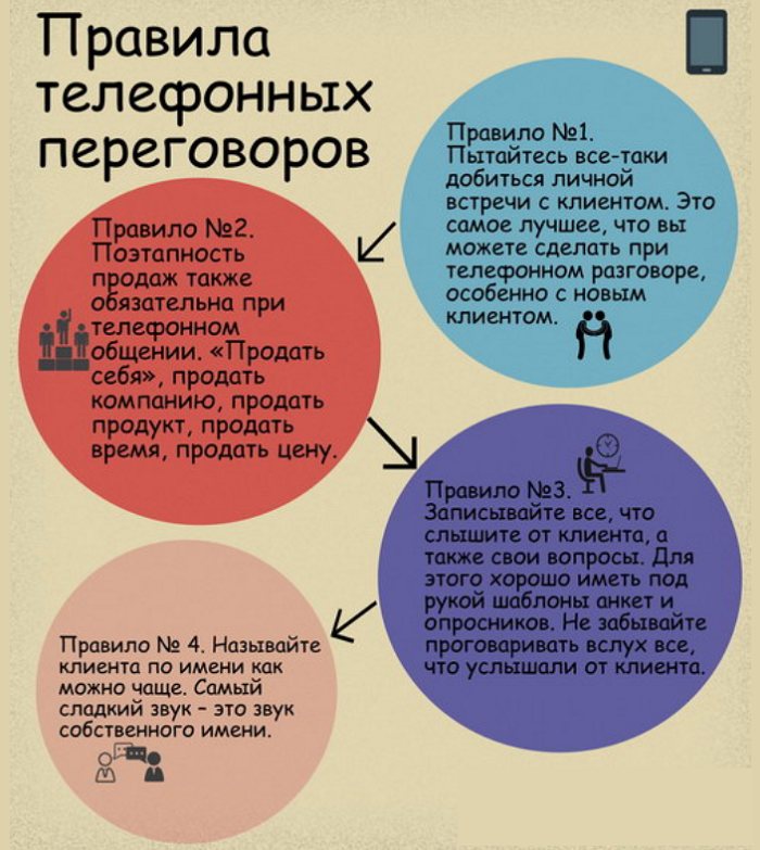 Учим детей задавать вопросы. примеры и приемы работы - методические приемы  - преподавание - образование, воспитание и обучение - сообщество взаимопомощи учителей педсовет.su