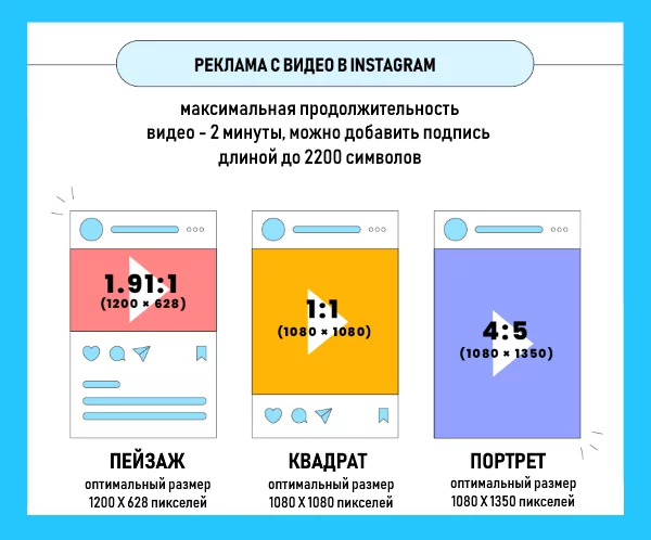 Размер картинок для инстаграмма