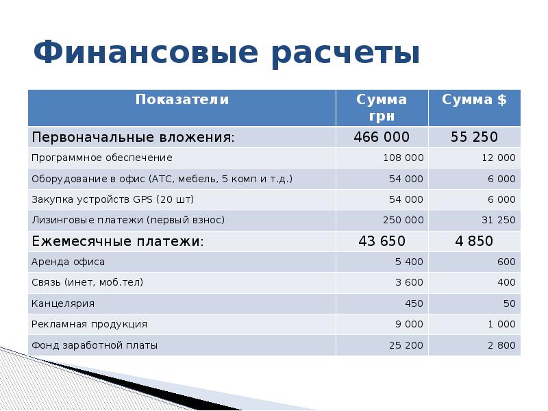 Как открыть службу такси