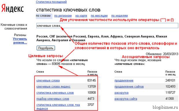Сколько запросов по слову. Запросы в Яндексе по ключевым словам.