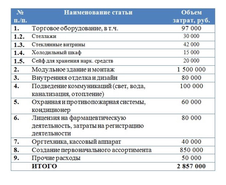 Свой бизнес: как открыть магазин косметики и парфюмерии с нуля