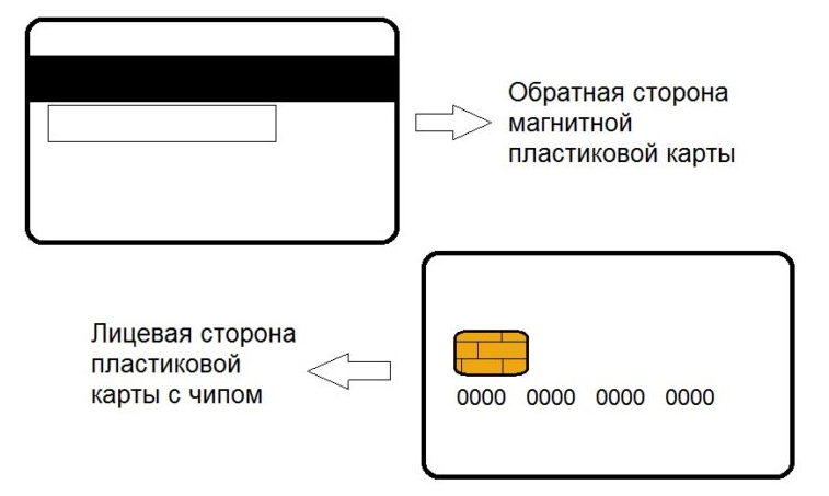 Карта внутри банка