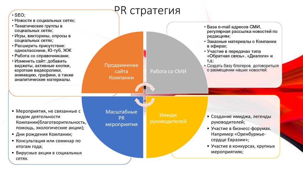 Обоснованные план и бюджет кампании по связям с общественностью именуется как