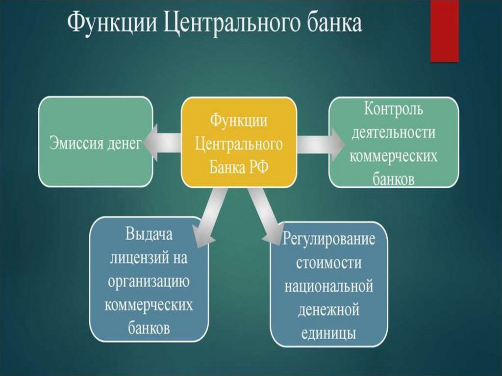 Назначение центрального банка. Главная функция центрального банка РФ. Функции центрального банка России. Основные функции центрального банка России. К функциям банка России относятся:.