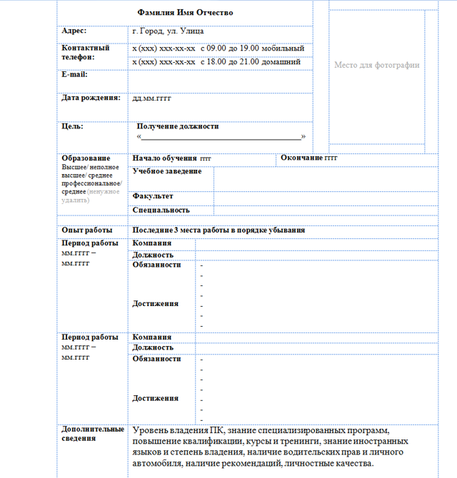 Что такое ключевые навыки для резюме