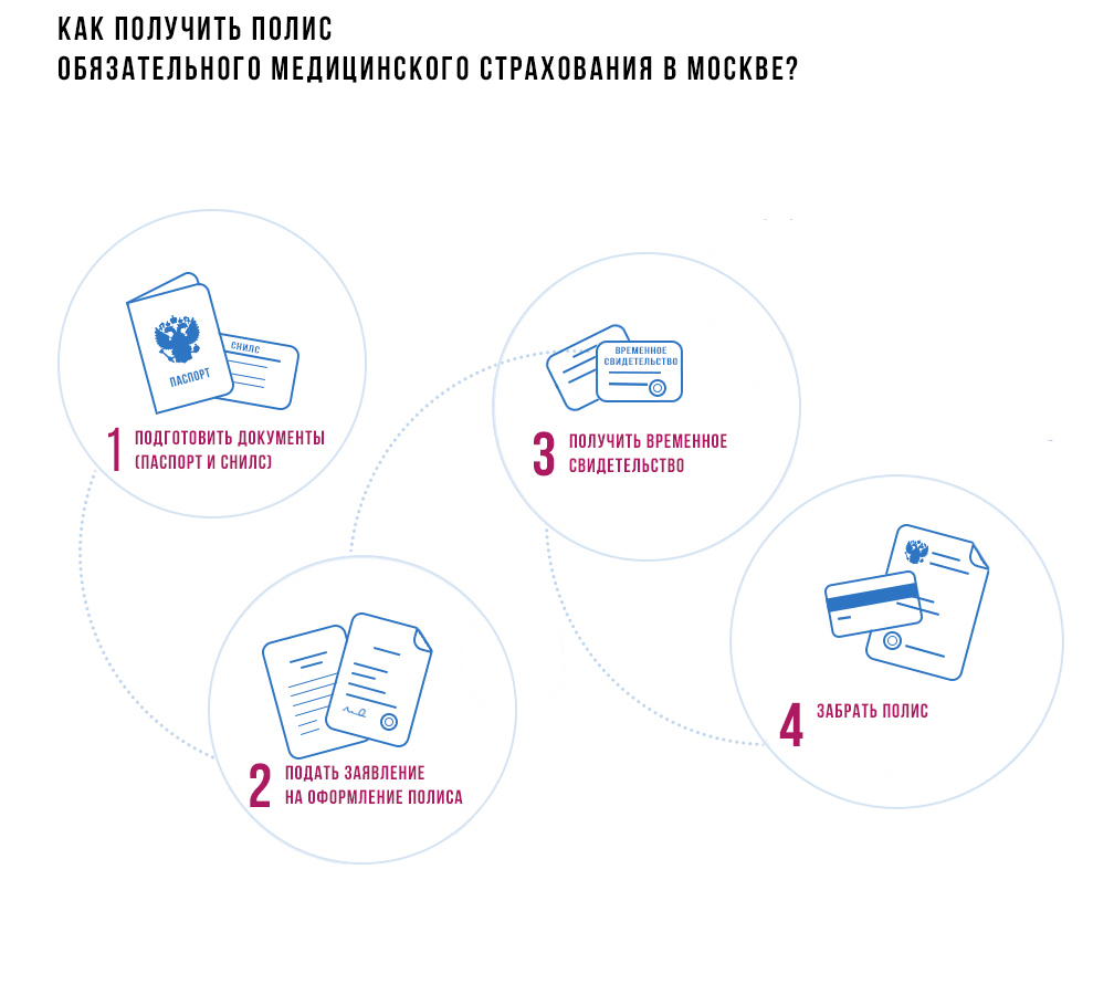 Замена полиса омс на полис нового образца в 2023 году