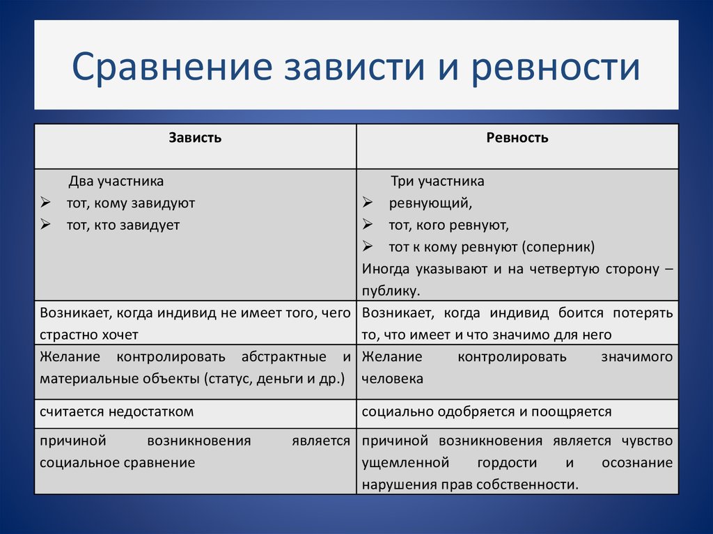 10 признаков того, что вам тайно завидуют и как защитить себя от зависти