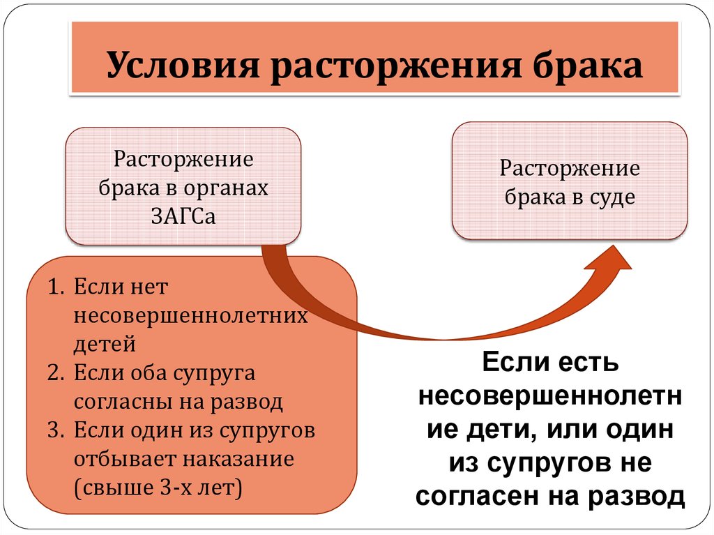 Заявление о разводе через госуслуги 2023: как подать?