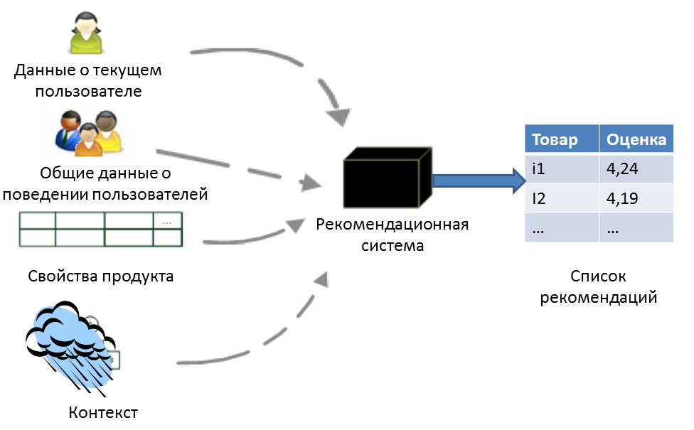 Особенности и причины открыть магазин на ecwid