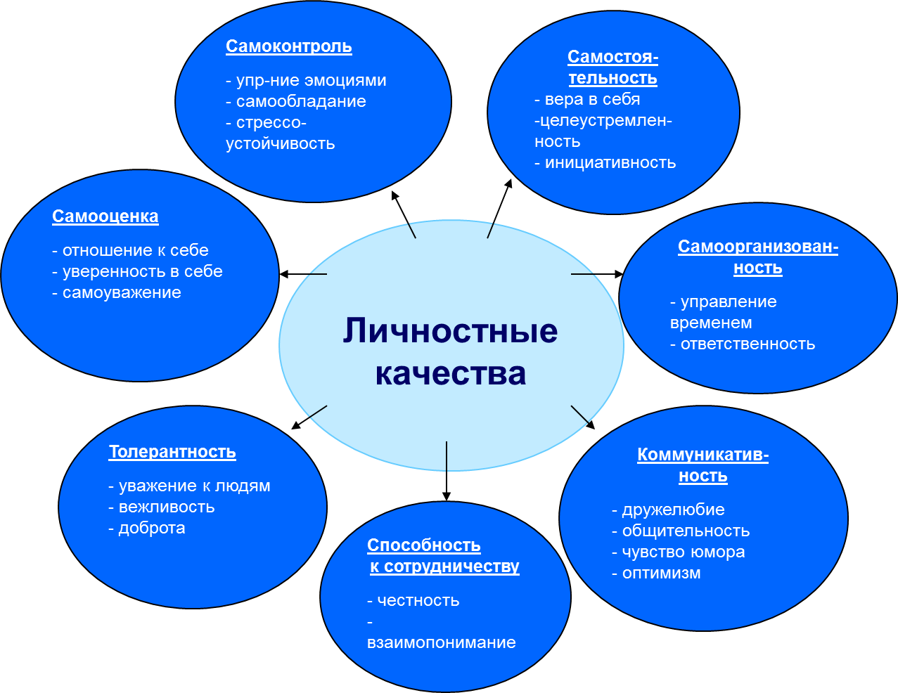 Мы подобрали более 50 вариантов спокойной работы для женщин разных возрастов Здесь есть как варианты удаленной работы, так и обычной, где не требуется интернет и компьютер