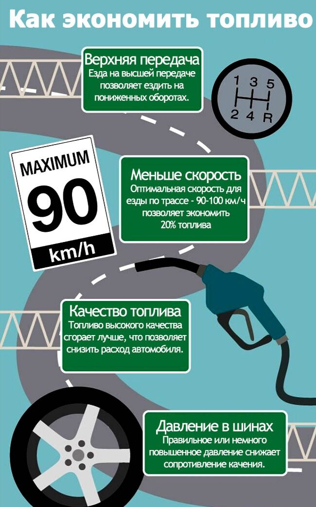Лучшие способы экономии топлива в автомобиле в 2020 году