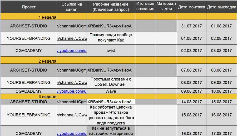 Контент план для ютуб канала