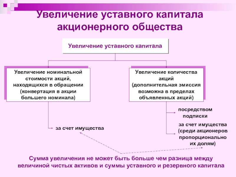 Чем отличается номинальная стоимость от рыночной?