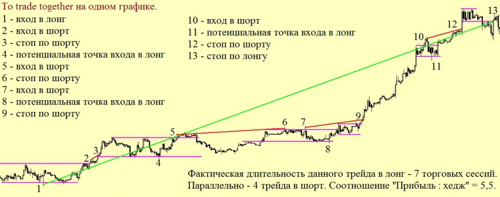 Длинные и короткие позиции | азбука трейдера