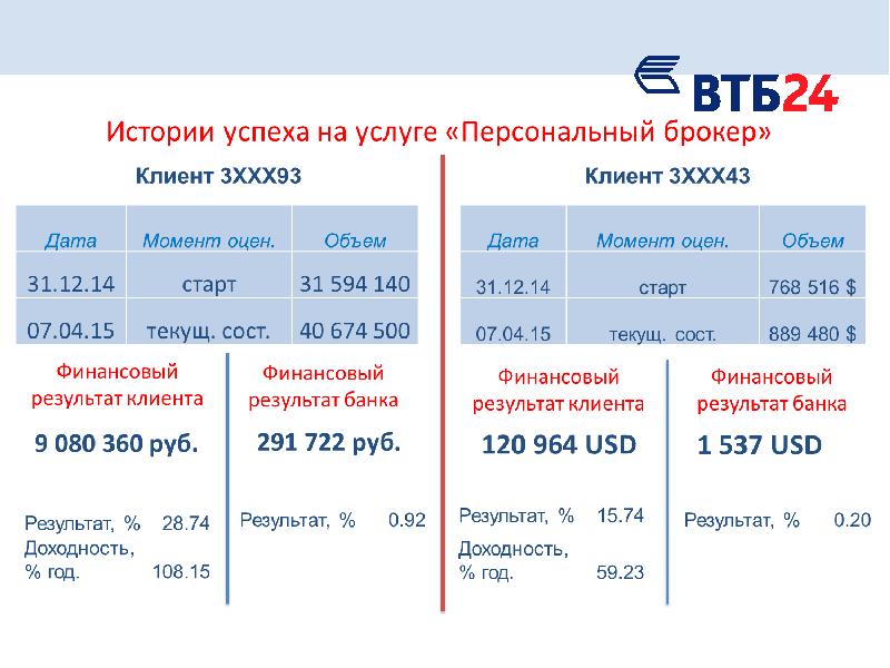 Втб инвестиции комиссии: расходы при торговле на бирже, сроки списания, мониторинг, бонусы и скидки