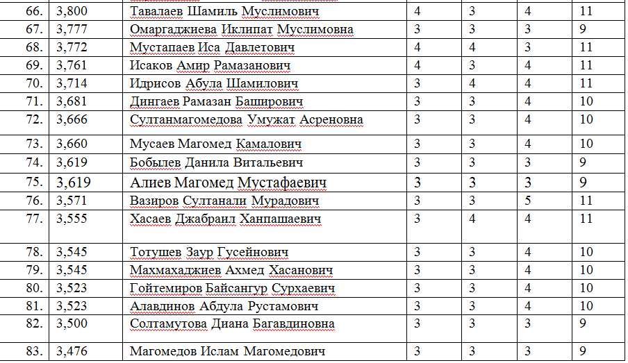 Учебный план востоковедение двфу