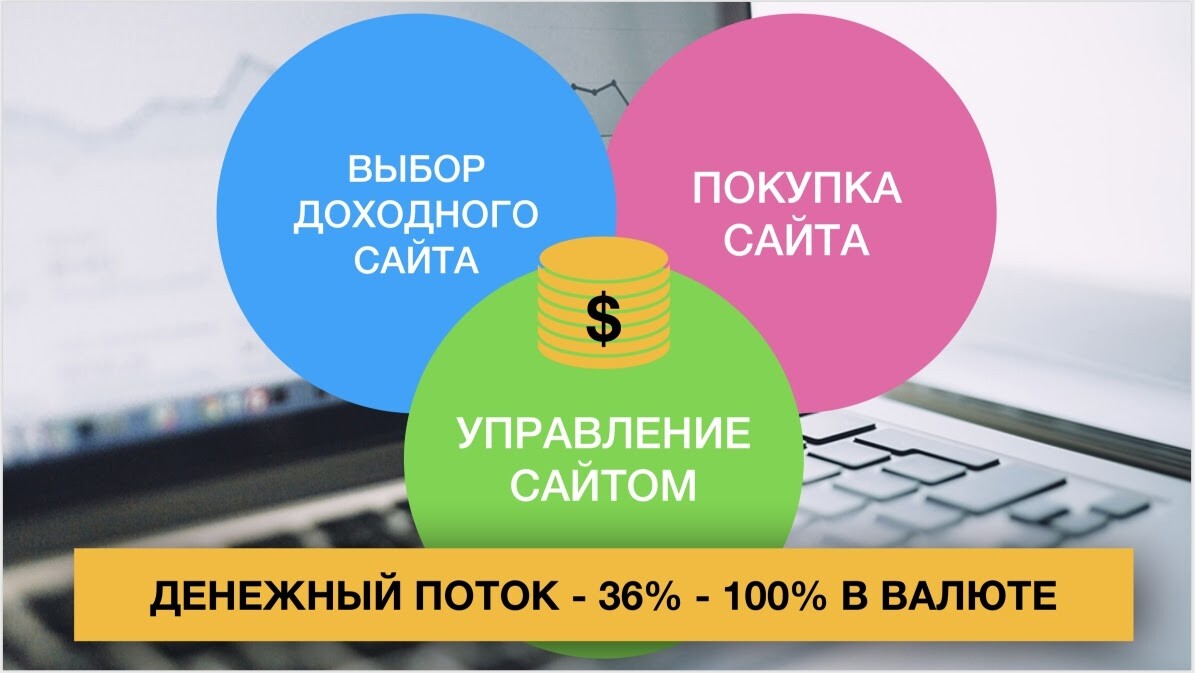 Как правильно покупать сайты с доходом: риски и критерии выбора