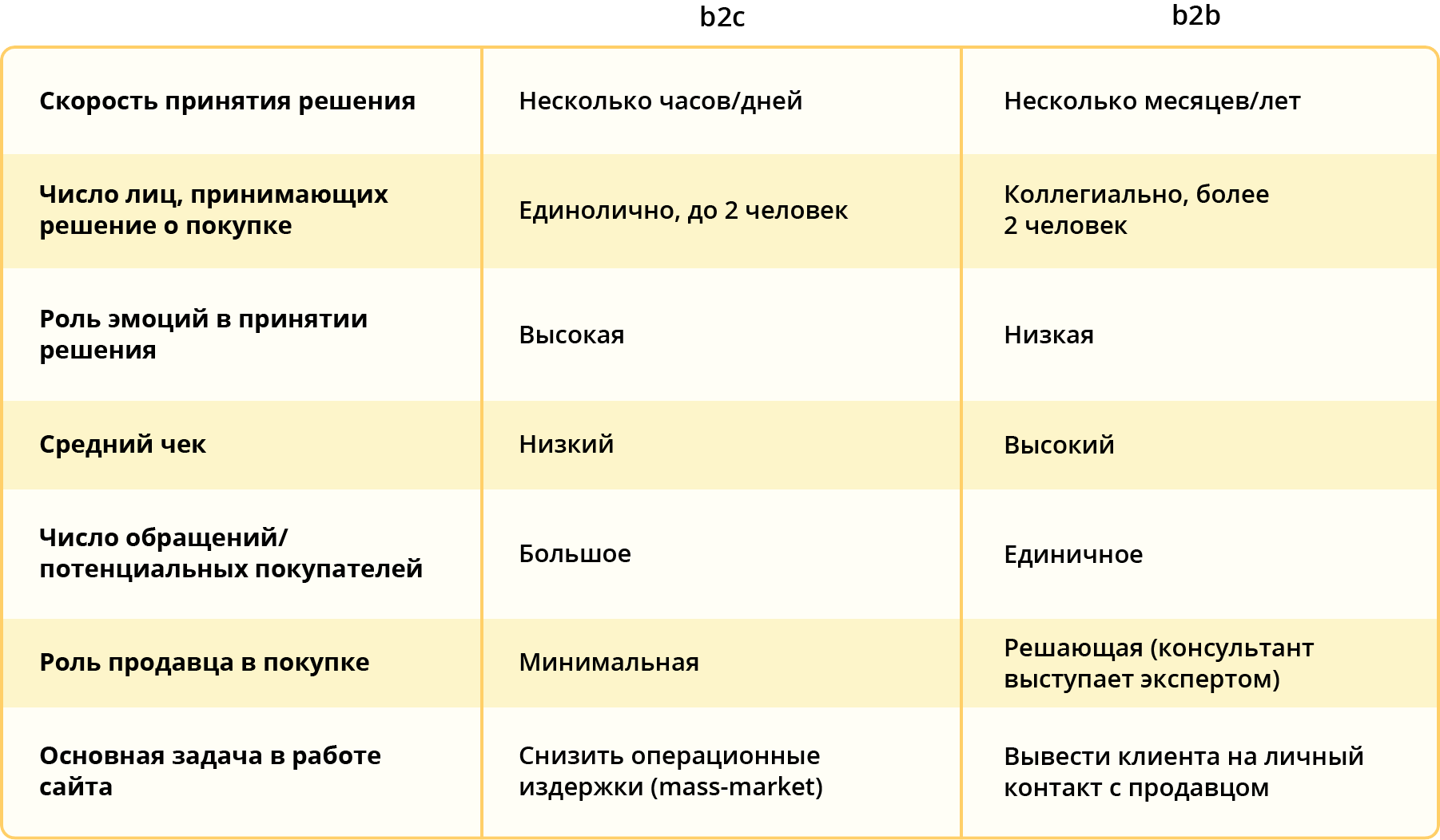 B2b-сегмент рынка: что это такое, каналы привлечения клиентов в этом сегменте, как быть бизнесу в интернете