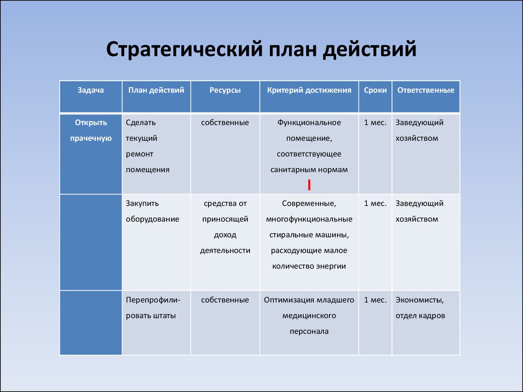 Стратегический план предприятия