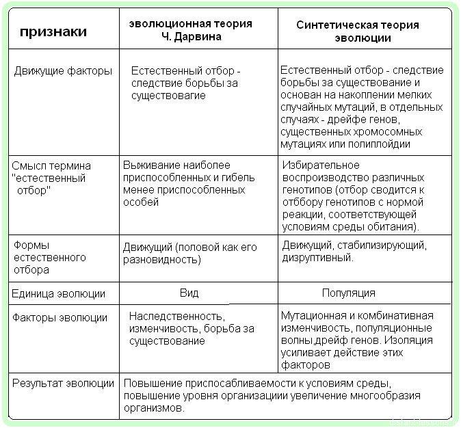 Теория диффузии инноваций