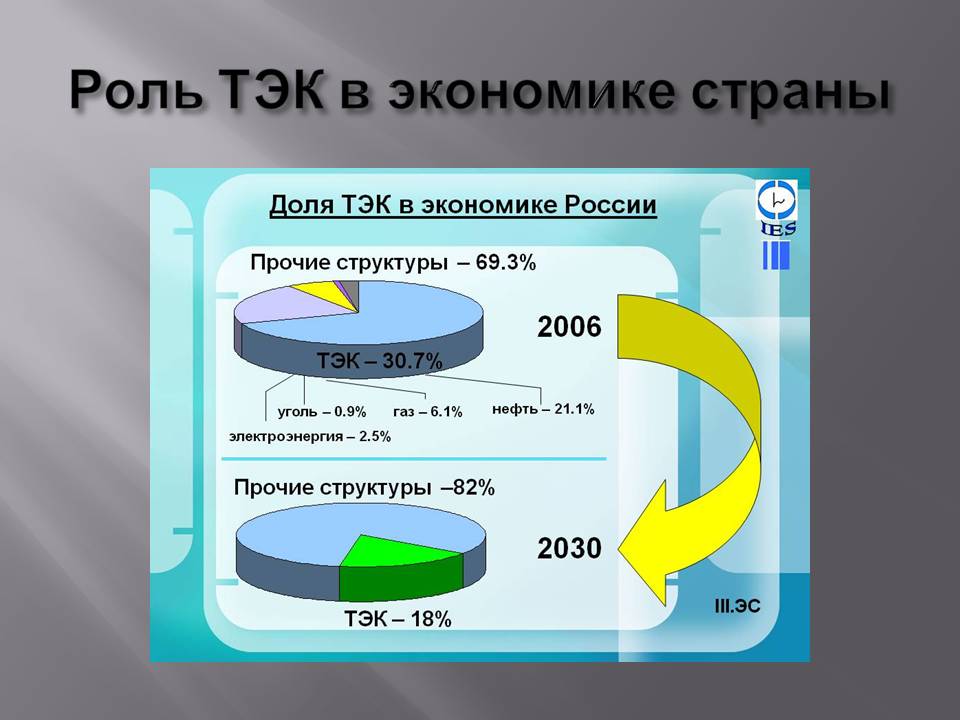 Водородные проекты «газпрома»