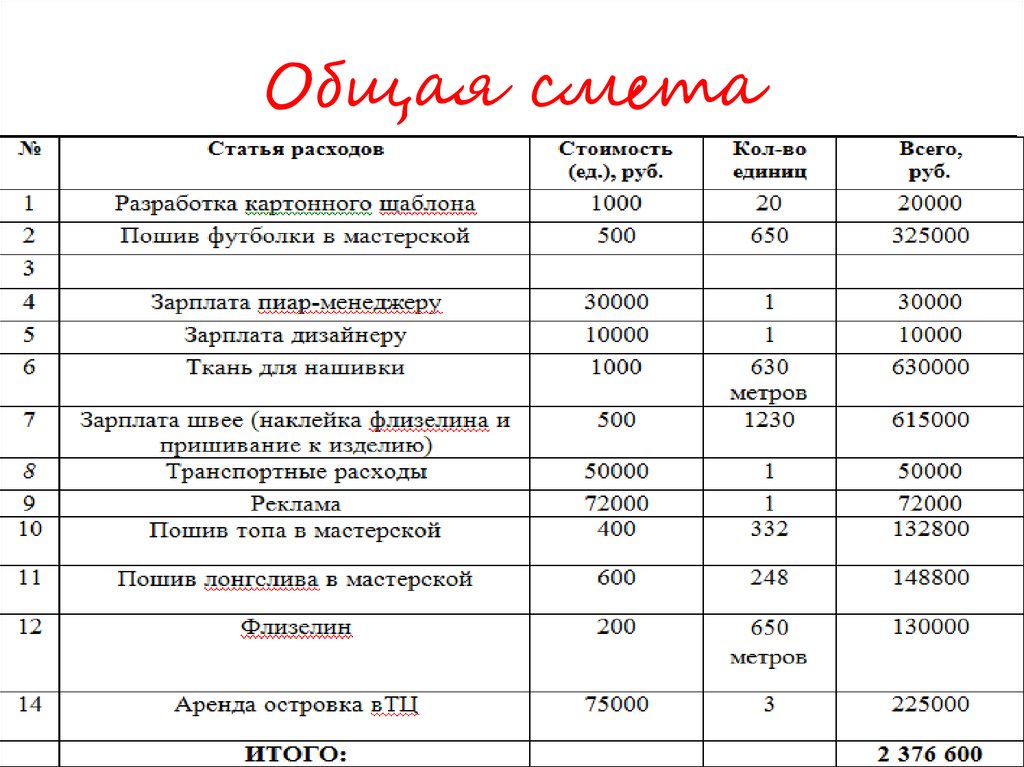 Идея для бизнеса № 130: рентабельность производства детской одежды. бизнес-план по пошиву детской одежды