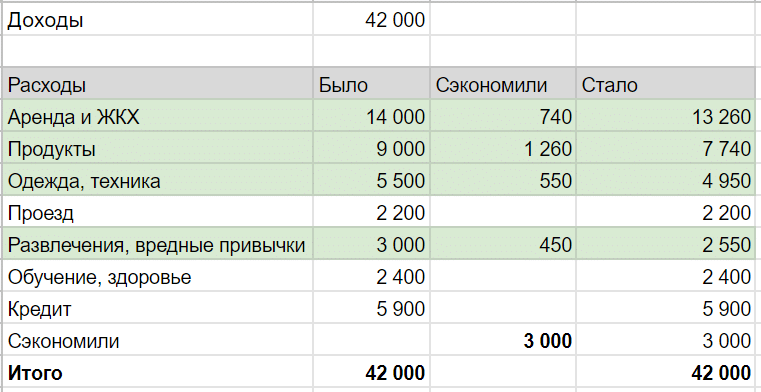 Как копить деньги правильно при маленькой зарплате
как копить деньги правильно при маленькой зарплате