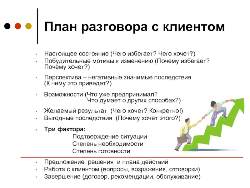 Как правильно задавать вопросы?