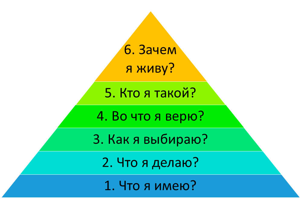 Почему вы имеете то, что имеете