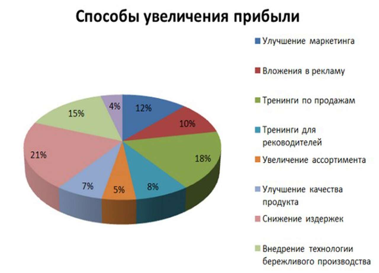 Как открыть рекламное агентство с нуля — пошаговый план