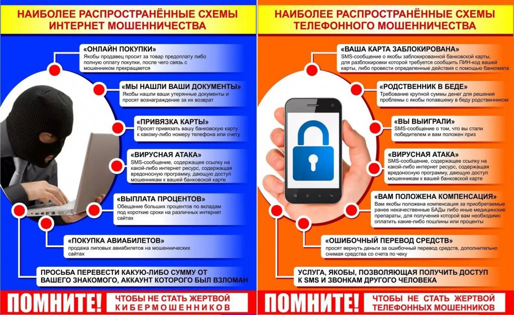 Мошенники в социальных сетях: как действуют, куда обращаться. мошенничество в социальных сетях, распространенные виды обмана!