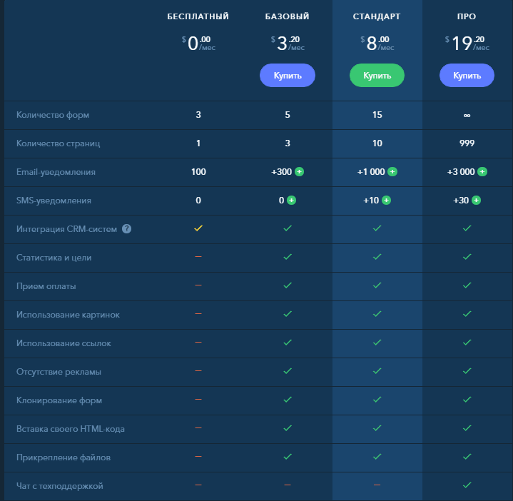 Калькулятор расчета стоимости натяжных потолков на jquery
