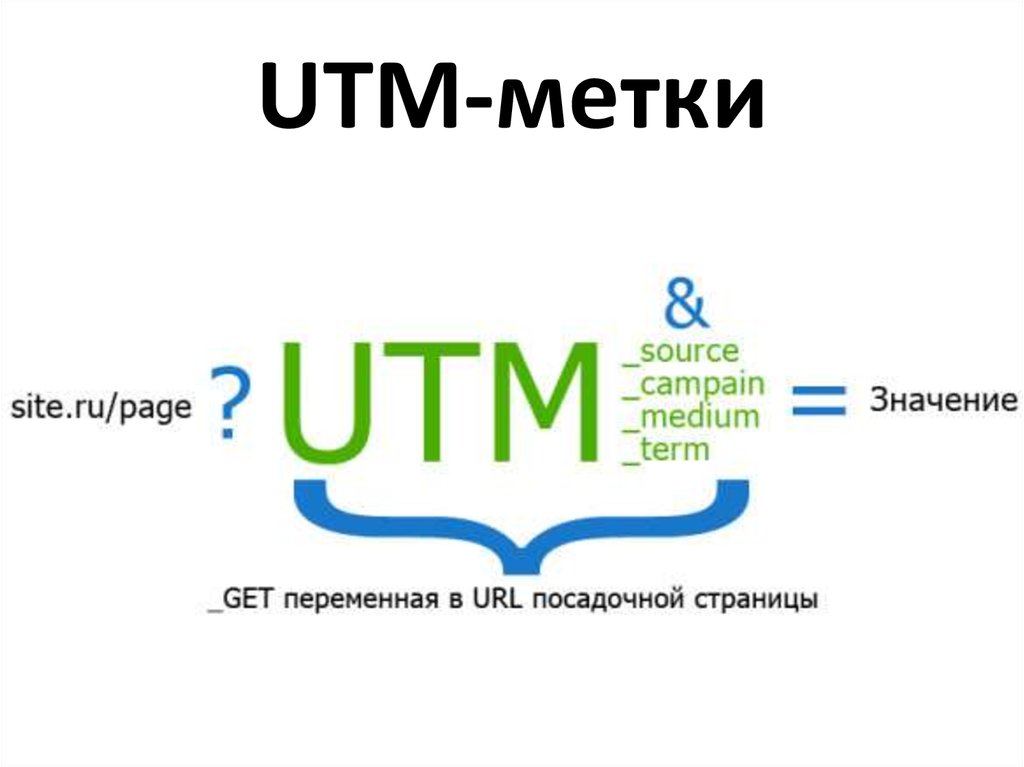 Utm-метки: зачем они нужны и как их настроить – база знаний timeweb community