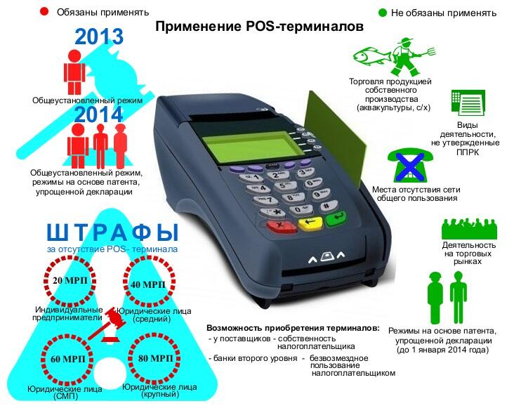 Открой бизнес |   бизнес на платежных терминалах. сколько можно заработать