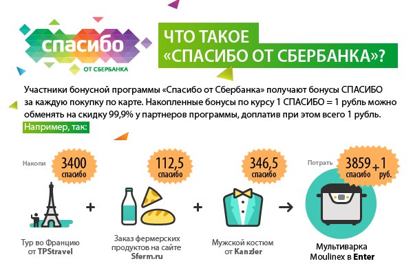 Что такое Спасибо от Сбербанка и как пользоваться Как подключить бонусную программу Как и за что начисляются бонусы Как узнать количество накопленных баллов и где их можно потратить Тонкости правил программы и ответы на часто задаваемые вопросы