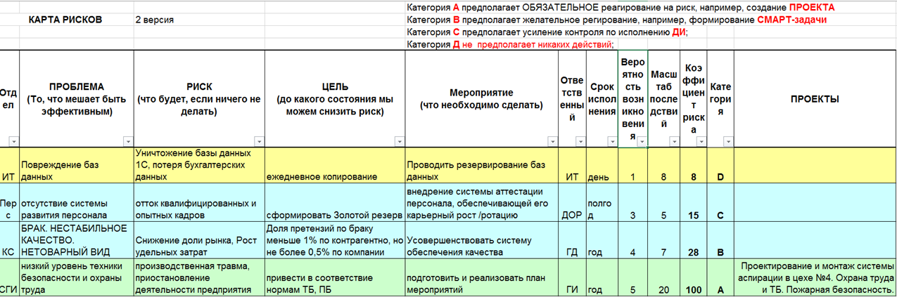 Методика карта риска суицида шнейдер