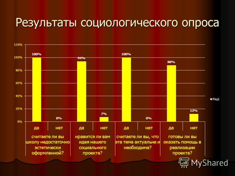 Анкетирование в презентации пример