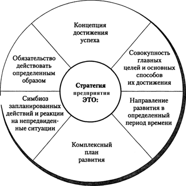 Разработка детального плана последовательных действий обеспечивающих выполнение стратегии это