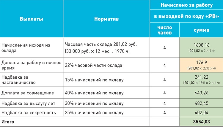 Где и зачем работать студенту 21 века