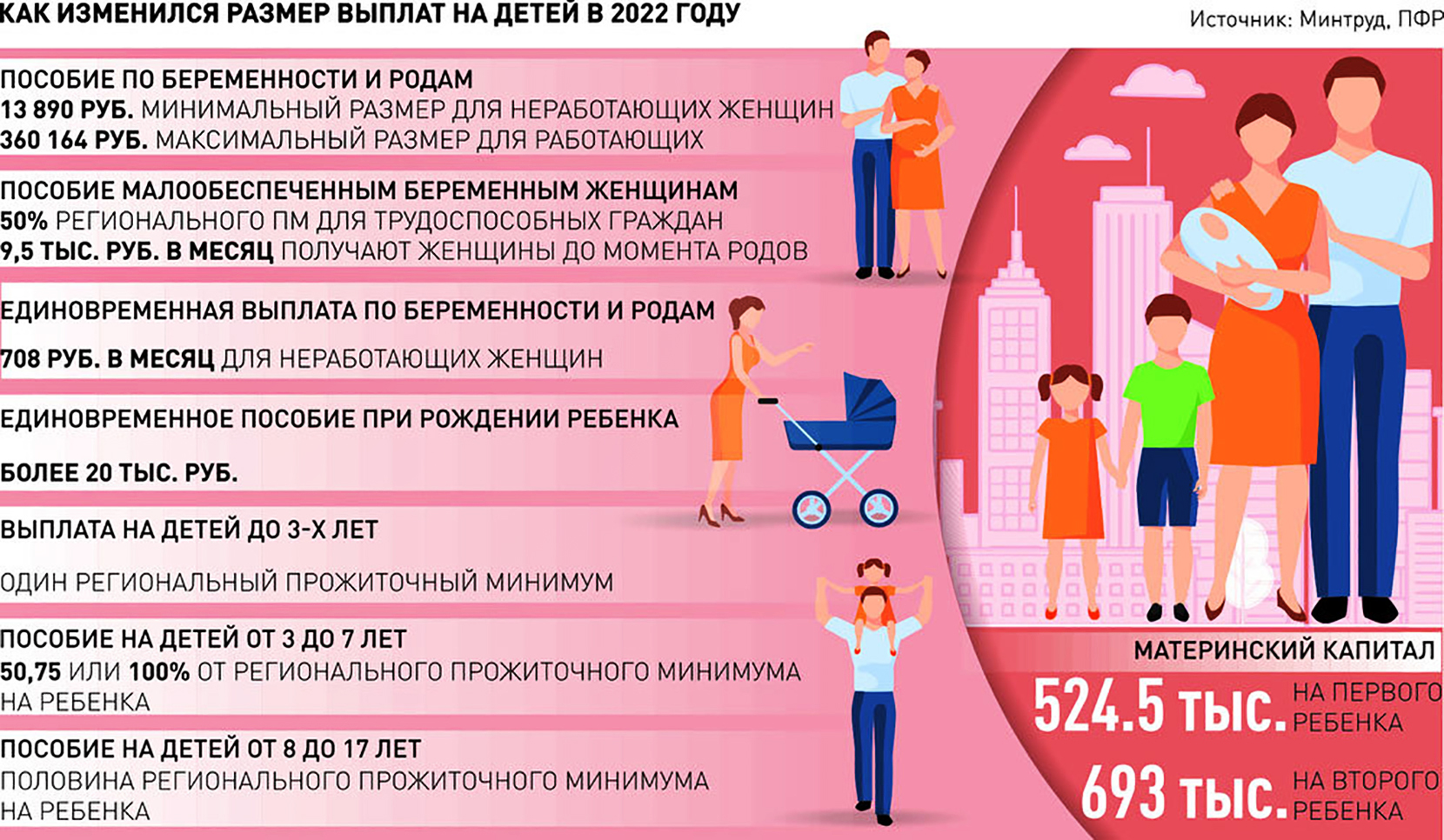 Путинские выплаты при рождении ребенка в 2021 году: как оформить - пошаговая инструкция