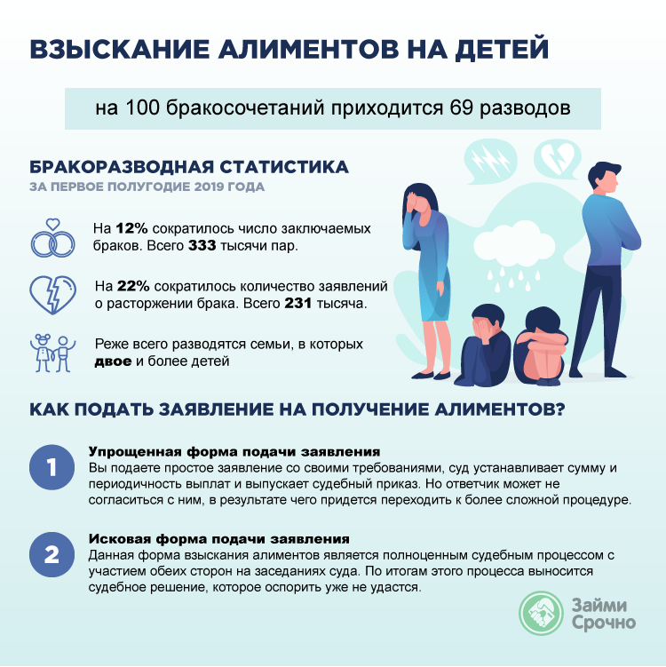 Сколько процентов от зарплаты составляют алименты на 1 ребенка в 2022 году Как определяется размер алиментов Сколько должен платить алименты официально трудоустроенный, безработный, ИП или получающий зарплату в конверте отец на одного ребенка Рассмотрим 7
